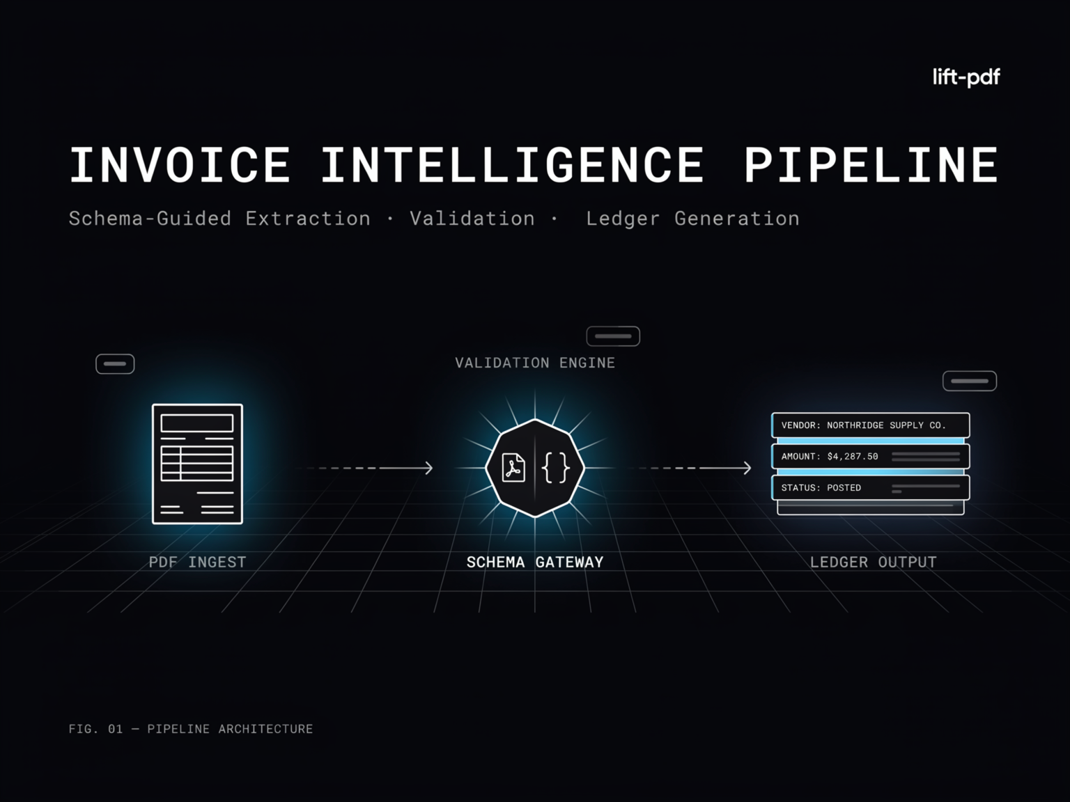 Designing a Schema-Guided Invoice Intelligence Pipeline with lift-pdf for Accounts-Payable Extraction, Validation, and Ledger Generation Designing a Schema-Guided Invoice Intelligence Pipeline with lift-pdf for Accounts-Payable Extraction, Validation, and Ledger Generation