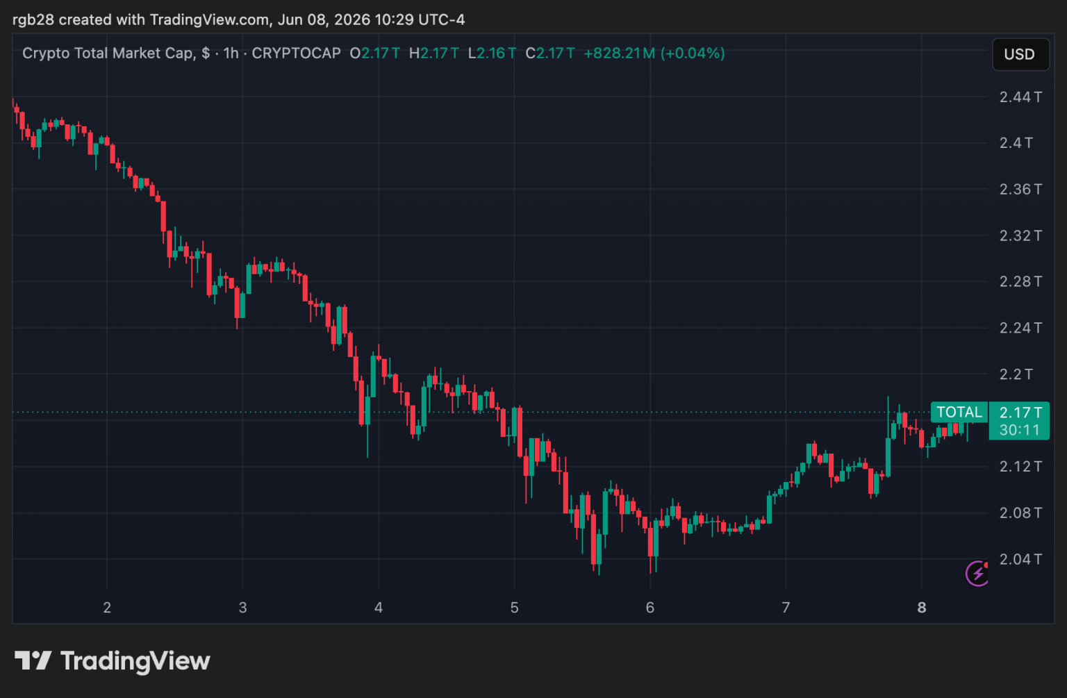 MEXC SpaceX Derivatives Volume Shows Appetite For Private-Market Exposure crypto