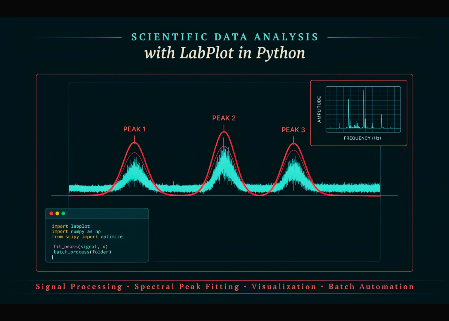 Scientific Data Analysis with LabPlot in Python: Signal Processing, Spectral Peak Fitting, Visualization, and Batch Automation
