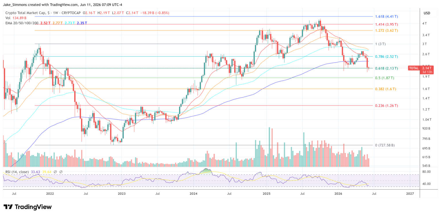 Upbit Rebalances 864B SHIB In Internal Wallet Move Total crypto market cap