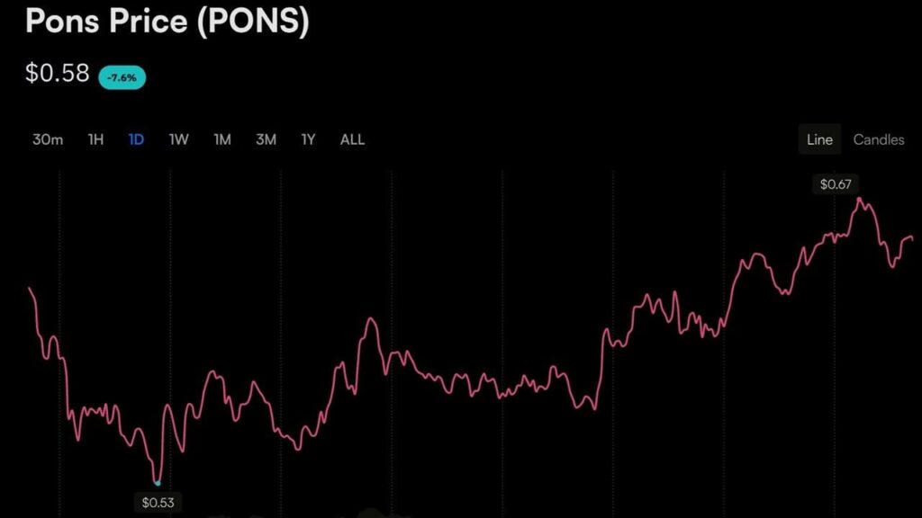 DRW’s Cumberland Is Buying Robinhood Chain’s Meme Star PONS DRW's Cumberland Is Buying Robinhood Chain's Meme Star PONS
