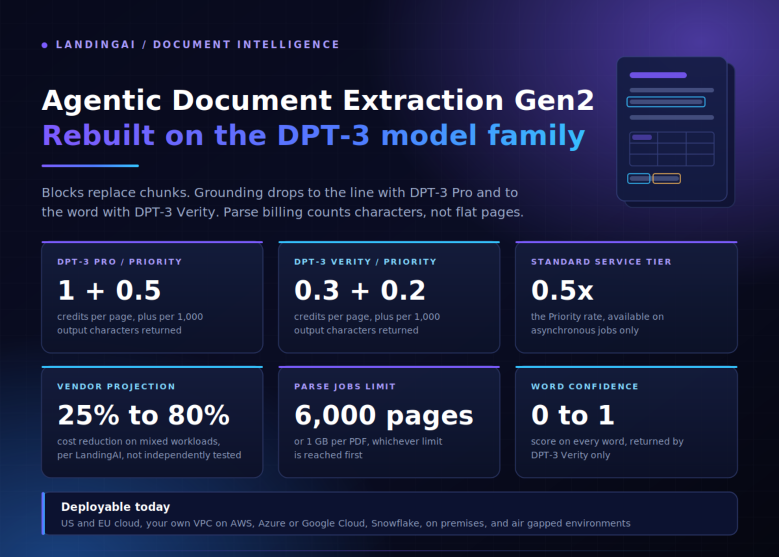 LandingAI Releases Agentic Document Extraction Gen2 with DPT-3 Pro and DPT-3 Verity LandingAI Releases Agentic Document Extraction Gen2 with DPT-3 Pro and DPT-3 Verity