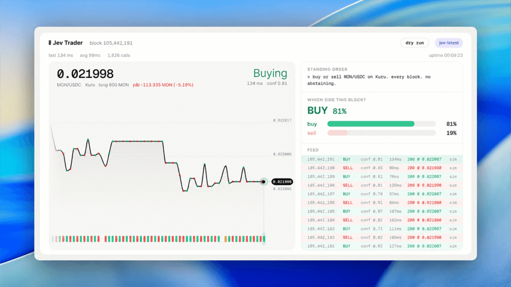 This AI Can’t Chat, but Crypto Traders Are Already Putting It to Work This AI Can’t Chat, but Crypto Traders Are Already Putting It to Work