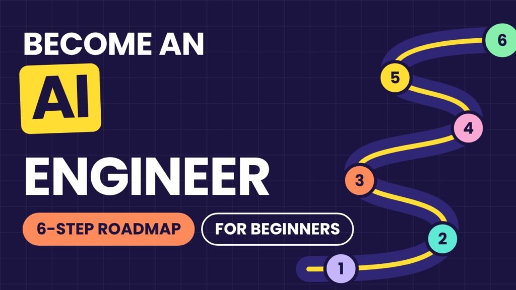How to Become an AI Engineer in India | AI Basics + 6-Step Roadmap for Beginners