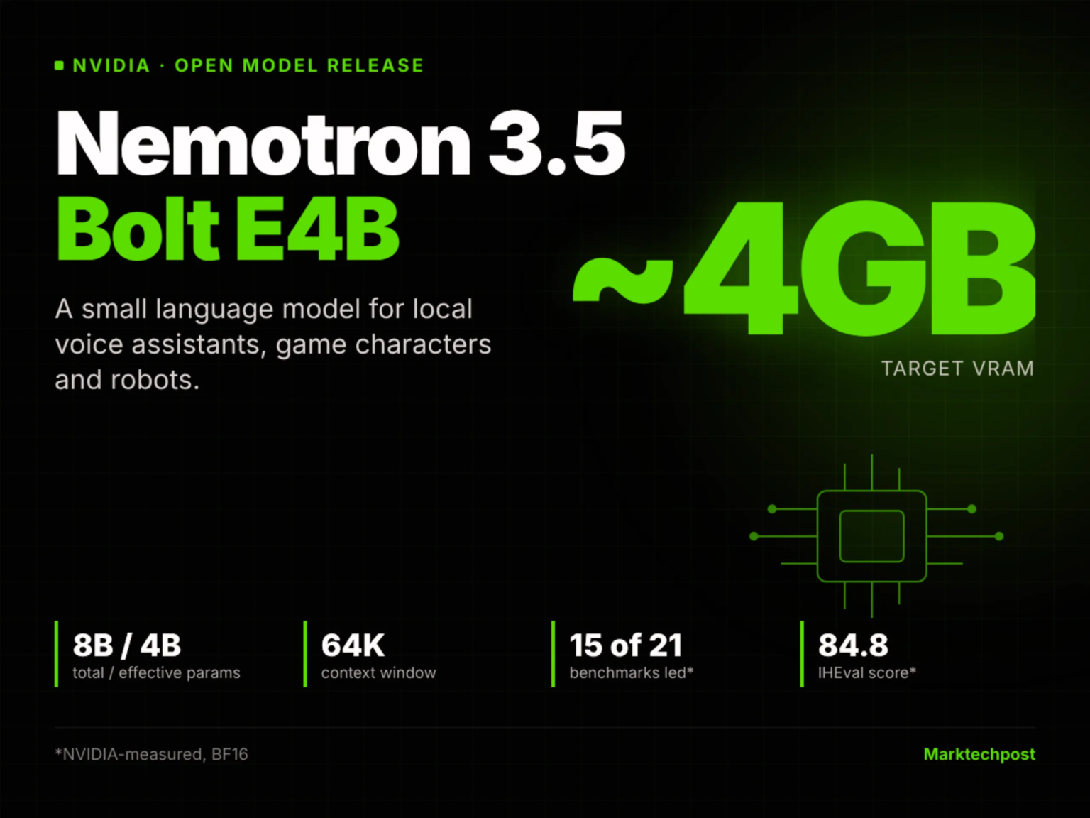 NVIDIA Releases Nemotron 3.5 Bolt E4B 4GB: An Open Small Language Model for Local Voice Agents, Game Characters and Robots NVIDIA Releases Nemotron 3.5 Bolt E4B 4GB: An Open Small Language Model for Local Voice Agents, Game Characters and Robots